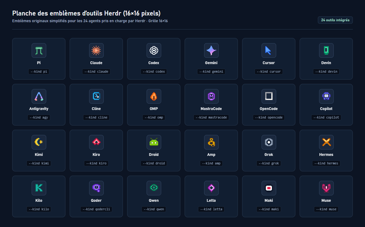 Planche des 24 emblèmes d'outils compatibles Herdr