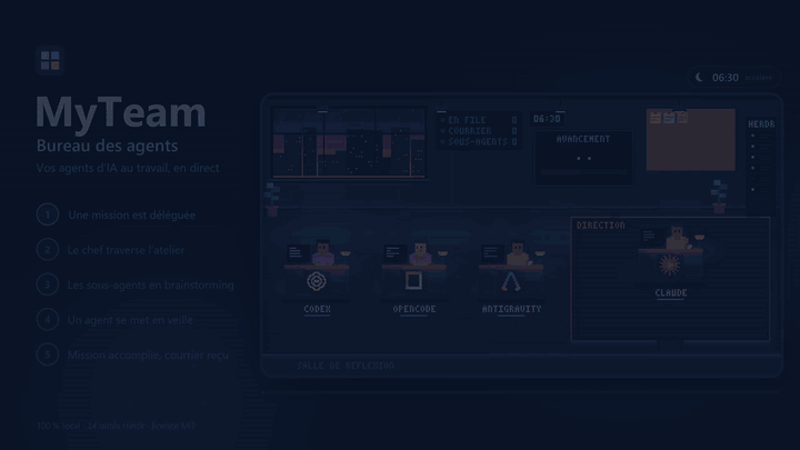 Aperçu animé de la tournée du chef dans l'atelier MyTeam